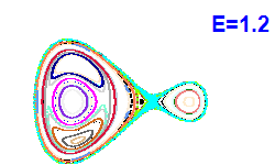 Poincar� section A=1, E=1.2